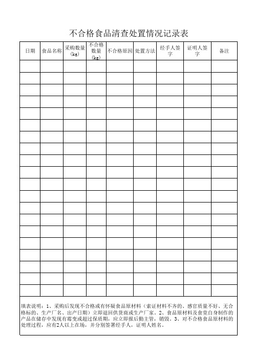 不合格食品处置情况记录表