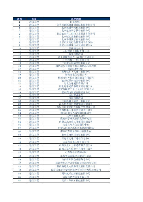 通信工程专业历年毕业生就业单位