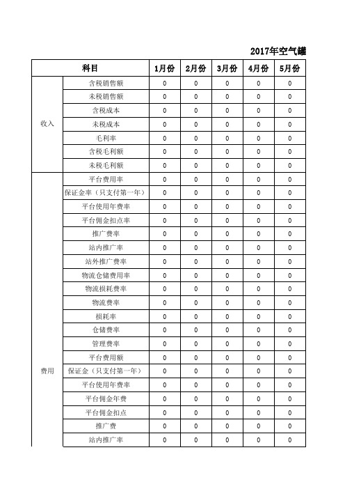 电商平台财务报表