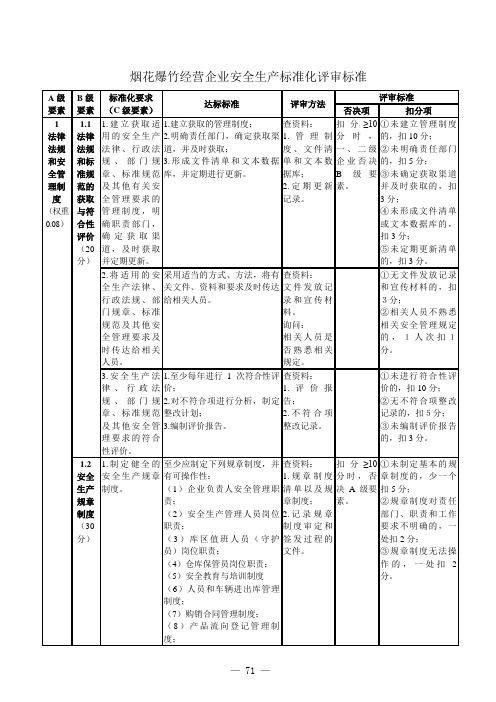 烟花爆竹经营企业安全生产标准化评审标准.