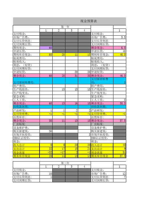 600现金预算表p1p2p4组合
