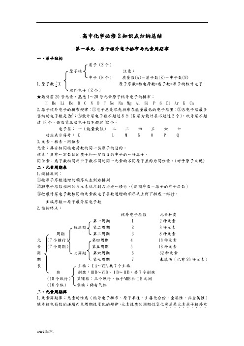 高中化学苏教版必修二知识点总结(全面)