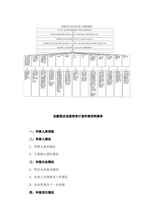 创新型企业家培育计划申报材料清单
