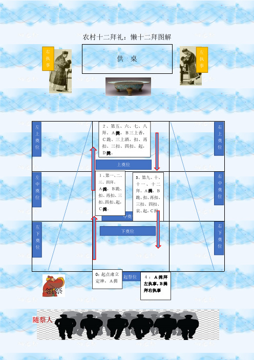 农村十二拜礼：懒十二拜图解