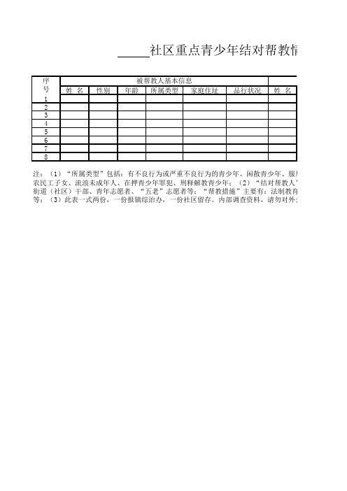社区重点青少年结对帮教情况表