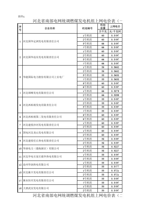 河北省电网统调燃煤发电机组上网电价表