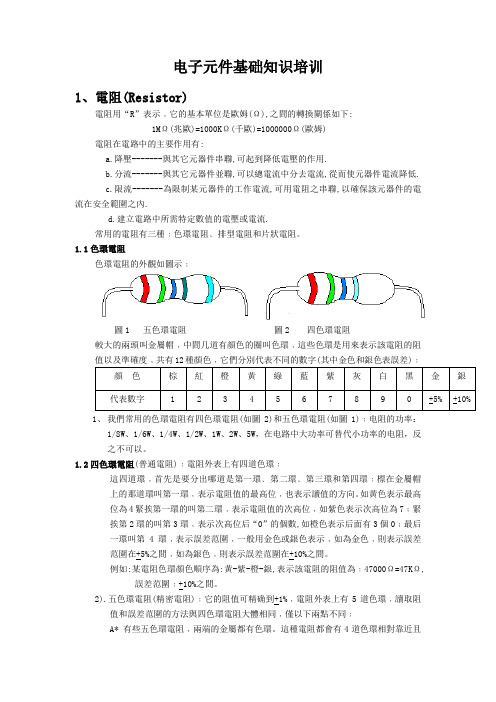 AI SMT电子元件基础知识