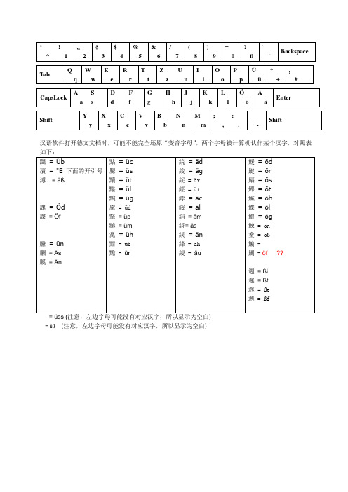德文键盘