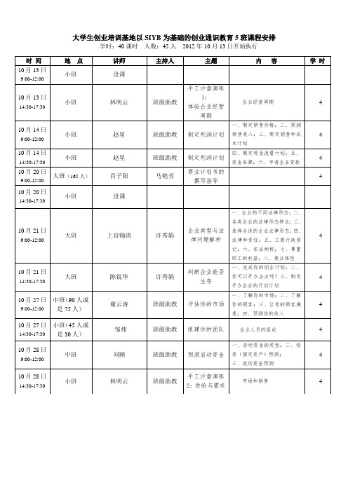 大学生创业培训基地以SIYB为基础的创业通识教育5班课程安排