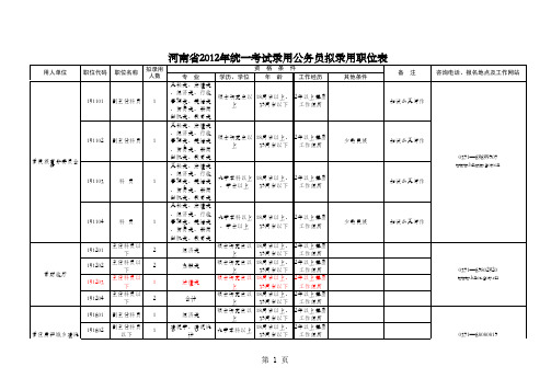 河南省2012年统一考试录用公务员拟录用职位表