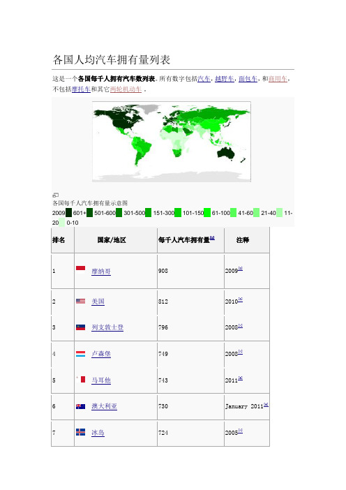 各国和地区人均汽车拥有量