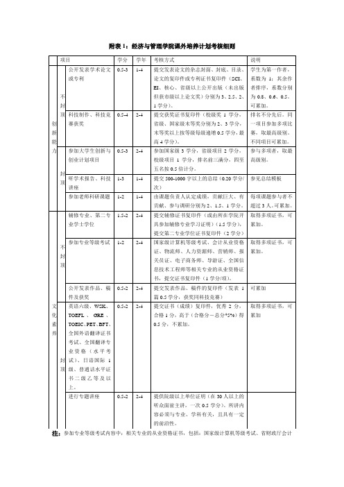 课外培养计划实施细则