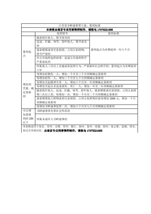 (最新最全)江苏省南京市寻衅滋事罪立案、量刑标准表格