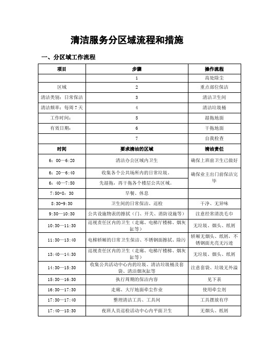 物业公司清洁服务分区域流程和措施