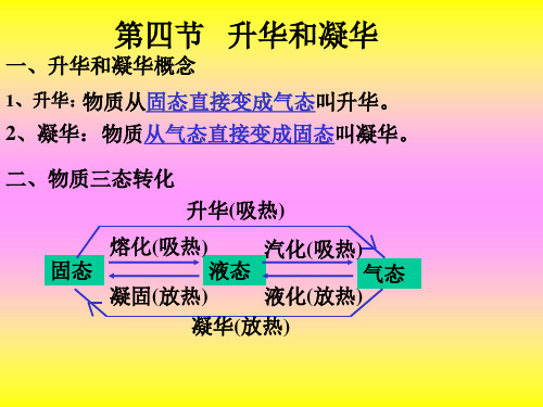 升华和凝华