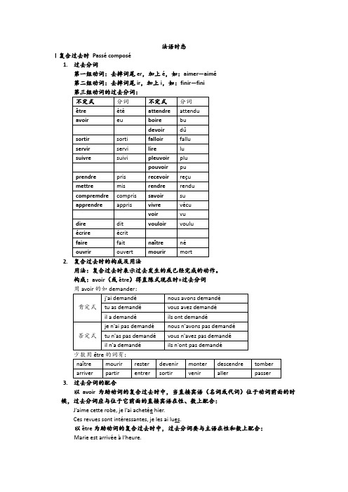 部分法语时态总结