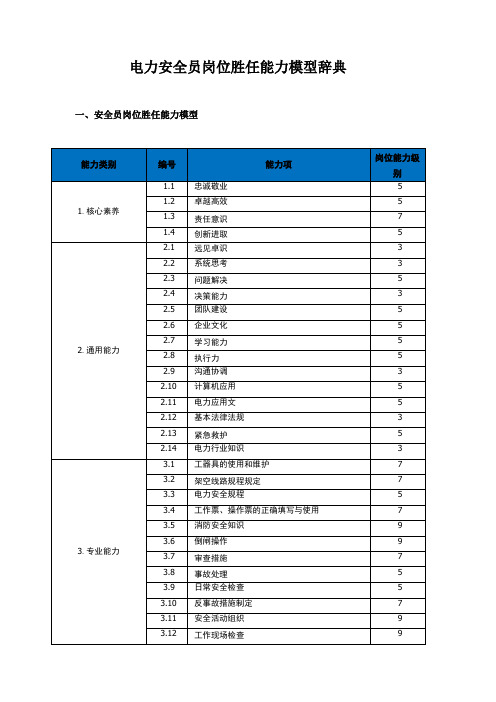 安全员岗位胜任能力模型辞典