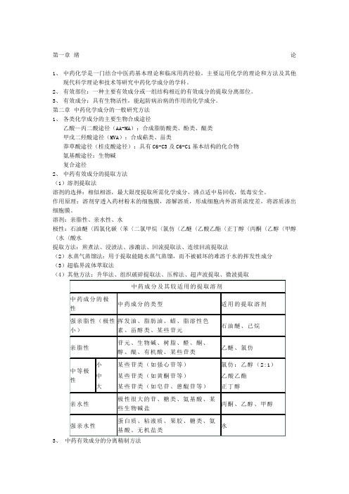 中药化学复习资料打印