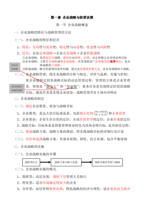 工商管理知识与实务1—3章 必过笔记