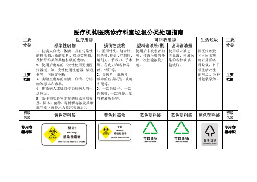 医疗机构医院诊疗科室垃圾分类处理指南