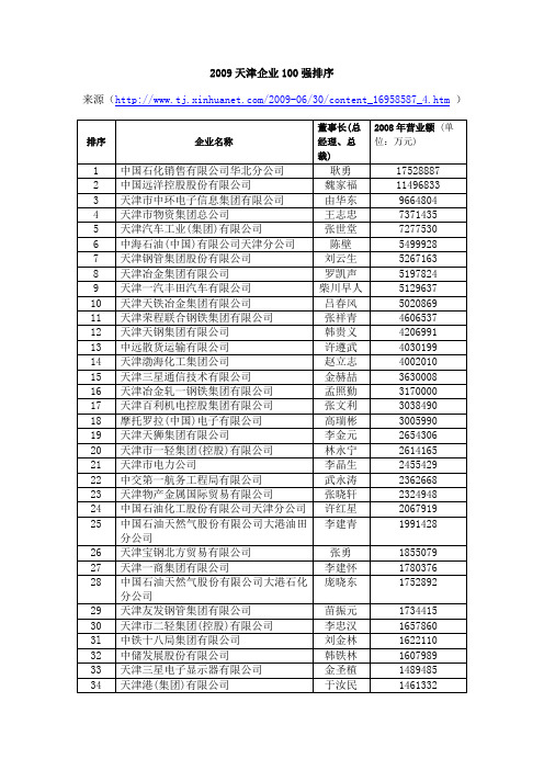 2009年_天津企业100强