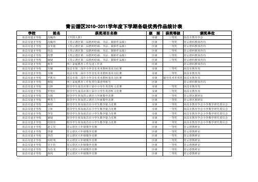 2011上学期获奖统计