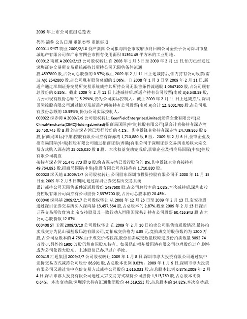 2009年上市公司重组总览表