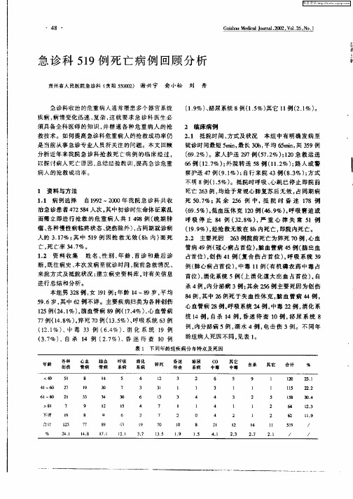 急诊科519例死亡病例回顾分析