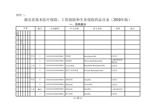 湖北药品目录