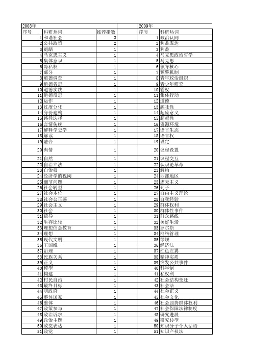 【国家社会科学基金】_政治表达_基金支持热词逐年推荐_【万方软件创新助手】_20140808