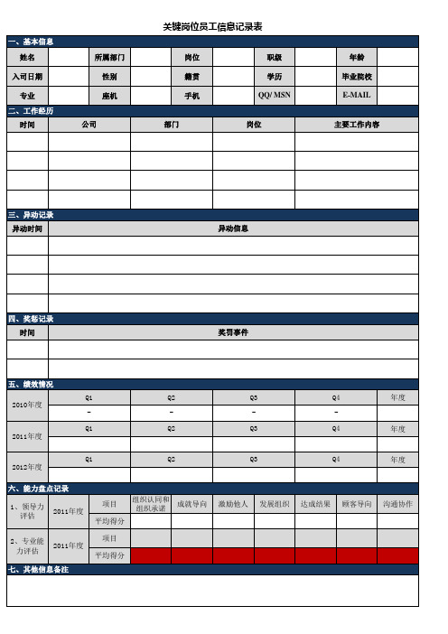 关键岗位员工信息记录表
