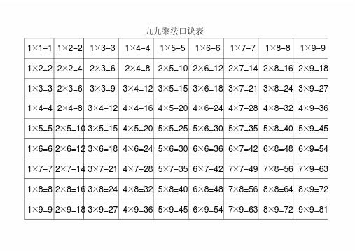 九九乘法口诀表(完整清晰打印版)