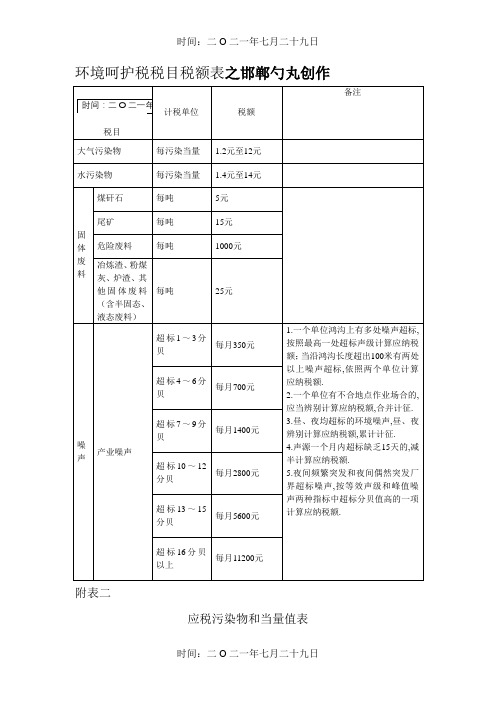 环境保护税税目税额表