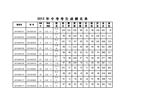 2013 年 中 考 考 生 成 绩 名 单