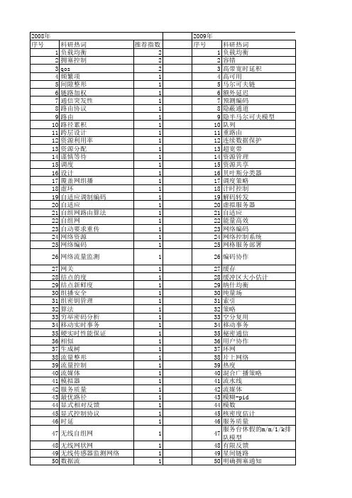 【计算机科学】_带宽_期刊发文热词逐年推荐_20140723