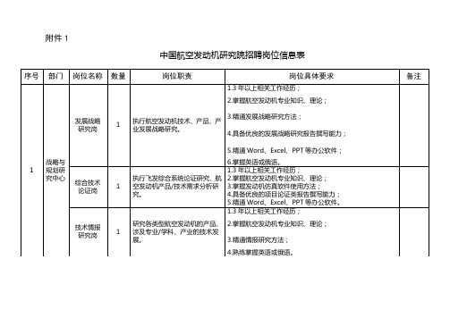 中国航空发动机研究院招聘岗位信息表(1).doc