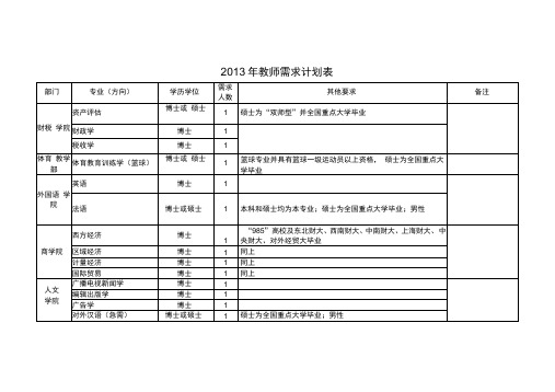 2013年教师需求计划表