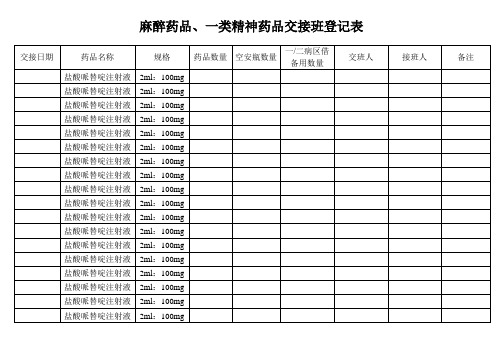 麻醉药品、一类精神药品交接班登记表