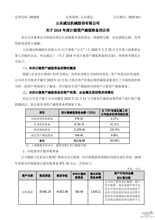 山东威达：关于2019年度计提资产减值准备的公告