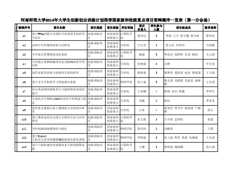 答辩顺序一览表