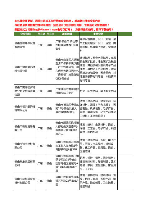 新版广东省佛山电子陶瓷材料工商企业公司商家名录名单联系方式大全110家