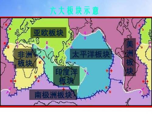 地球表面形态ppt课件演示文稿