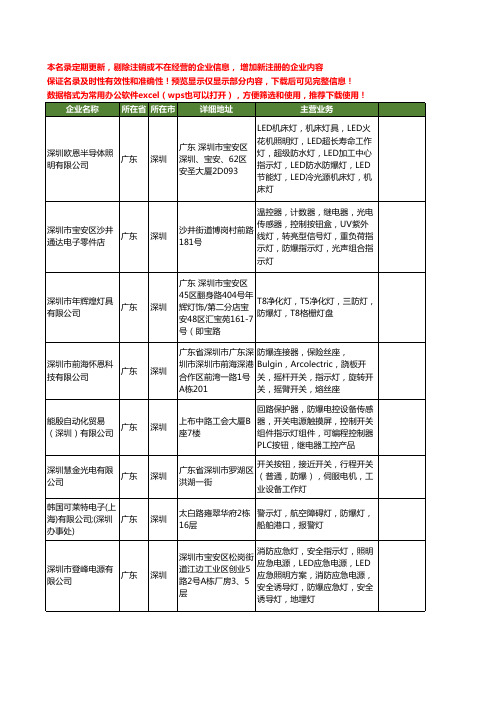 新版广东省深圳防爆指示灯工商企业公司商家名录名单联系方式大全10家