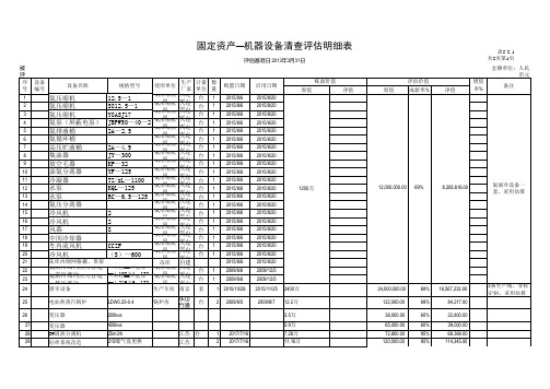 资产评估申报表(最新)