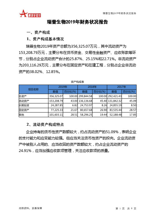 瑞普生物2019年财务状况报告