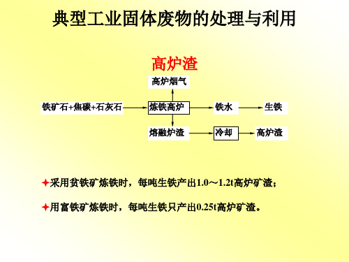 典型固体废物的处理与利用高炉渣、钢渣和赤泥工业废物的利用