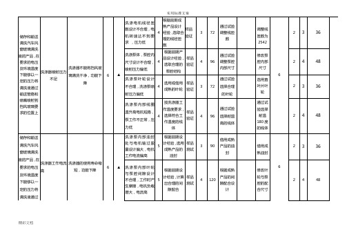 DFMEA实用模板