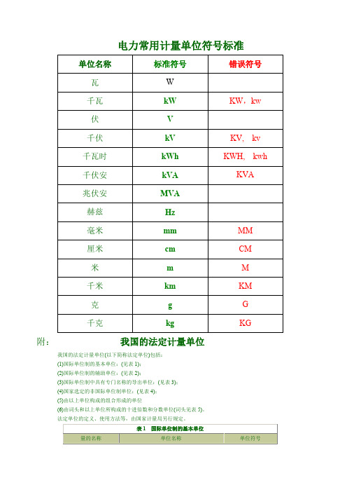 电力常用计量单位符号标准