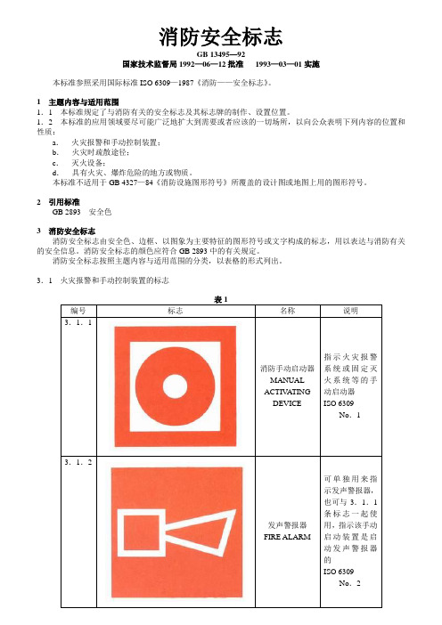 各类消防标示图示