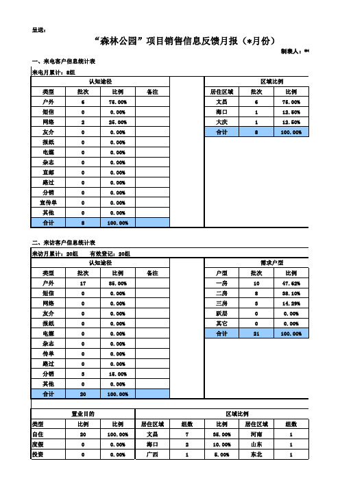 月报表模板